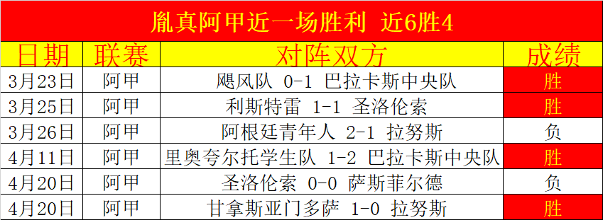 激情首秀,里沙利松,库杜斯,世界杯直播网,世界杯赛事直播,足球比赛直播,世界杯赛事资讯,足球直播平台