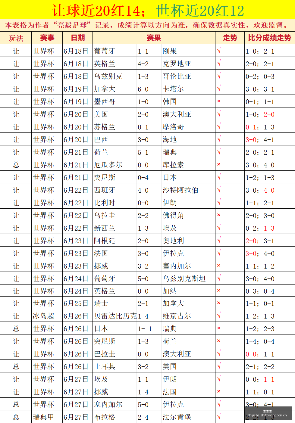 瓜迪奥拉后,继者马雷斯,卡上任,世界杯直播网,世界杯赛事直播,足球比赛直播,世界杯赛事资讯,足球直播平台