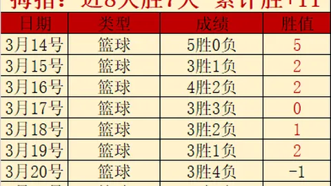 日职联升班队挑战不败纪录分析