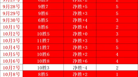 火箭阵容完整，爆发在即战术执行力惊人解析